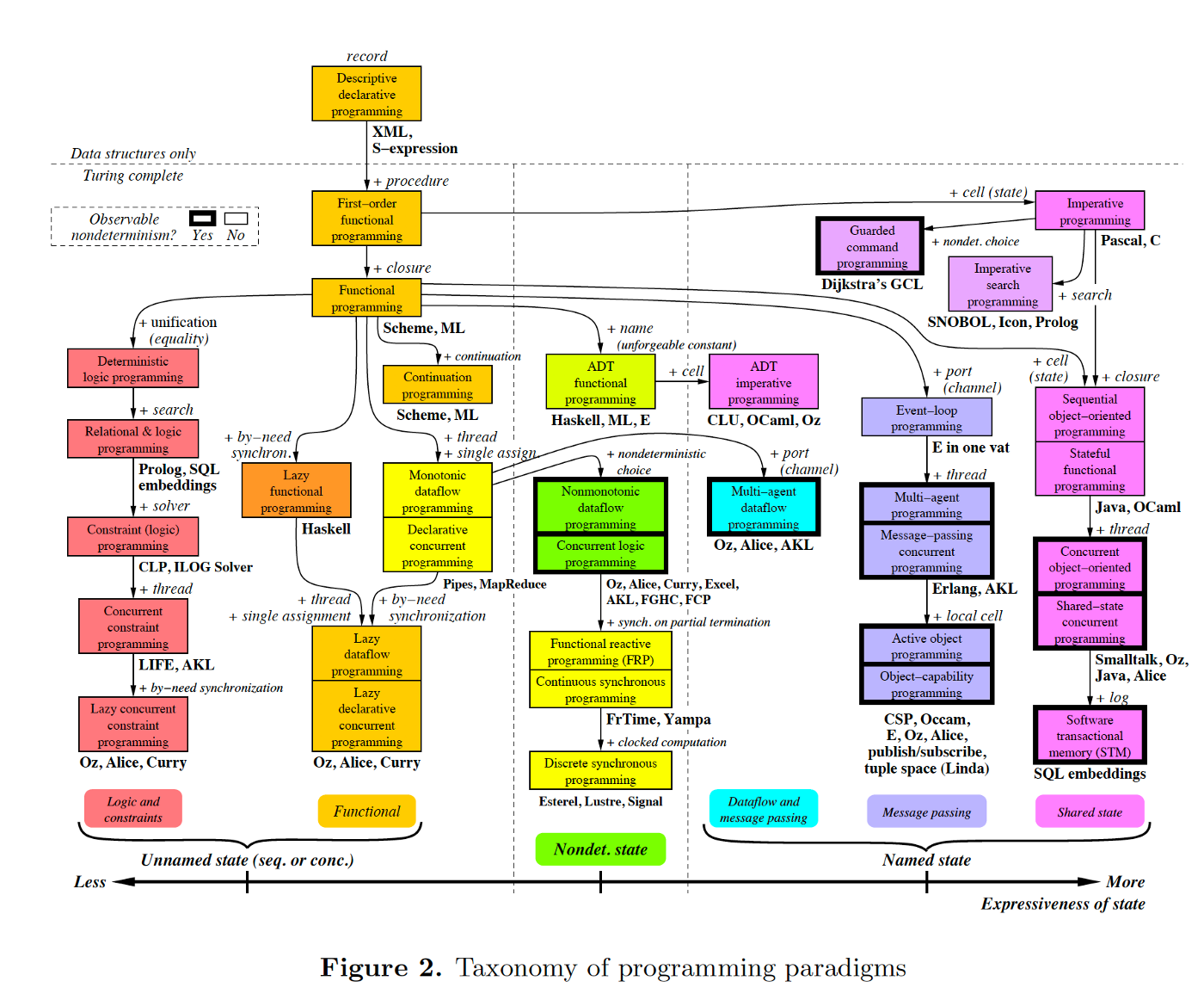 Don't worry. We will only cover a small subset of this.