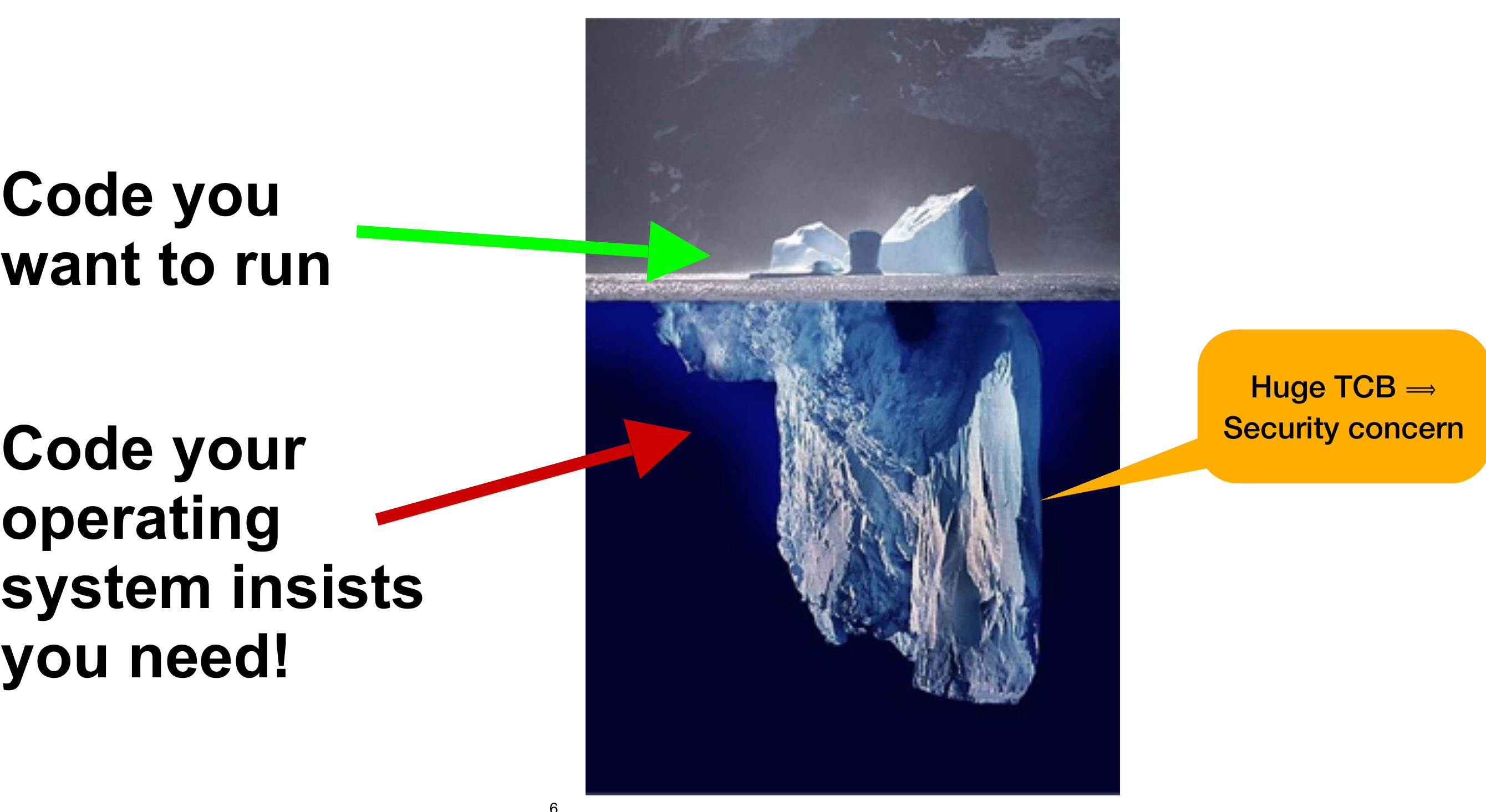 Iceberg metaphor: a small tip of ice above the water labelled "code you want to run", a much larger mass below the waterline labelled "code your operating system insists you need", with a side annotation reading "Huge TCB means security concern".